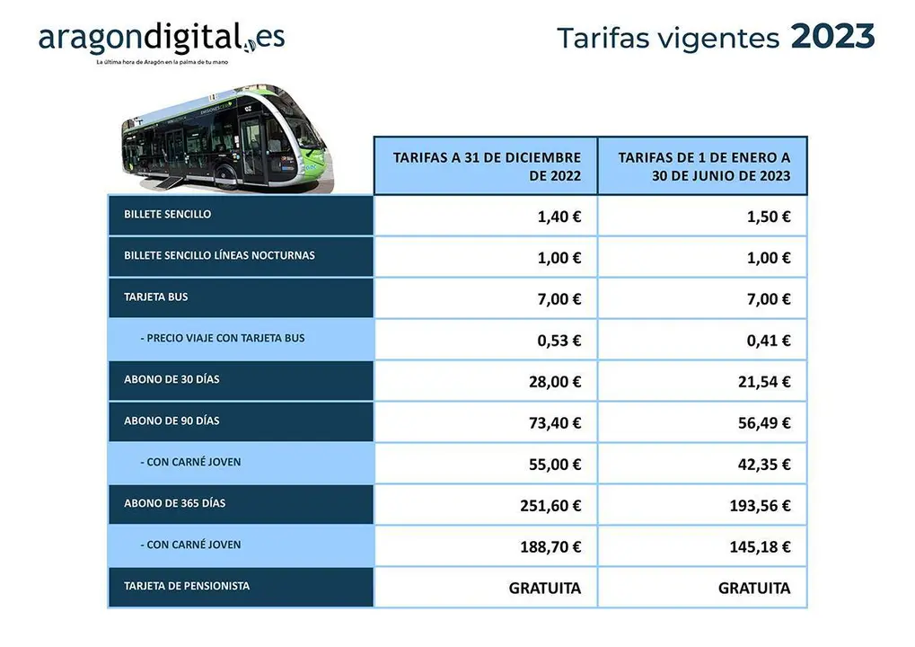 Tarifas Autobus 2023