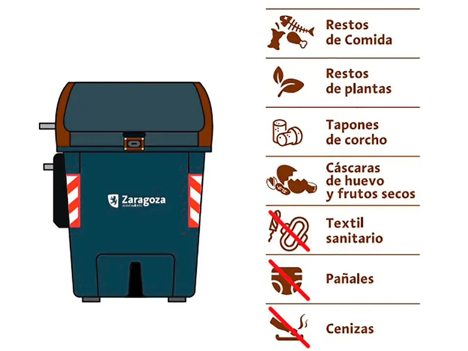 contenedor