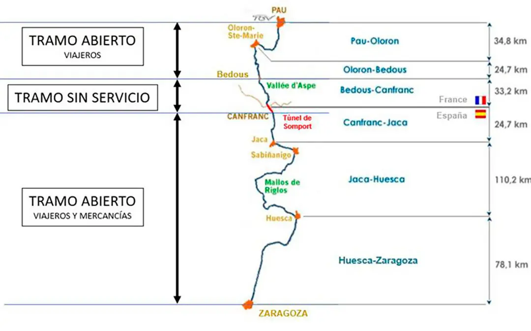 Detalles del proyecto. Foto: Ministerio de Transportes