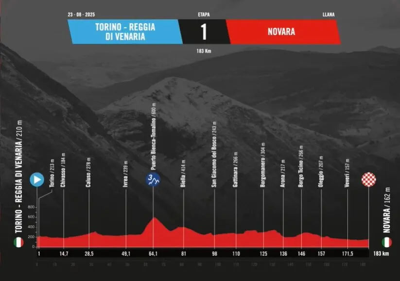 Recorrido de la primera etapa de La Vuelta. (Foto: web oficial).