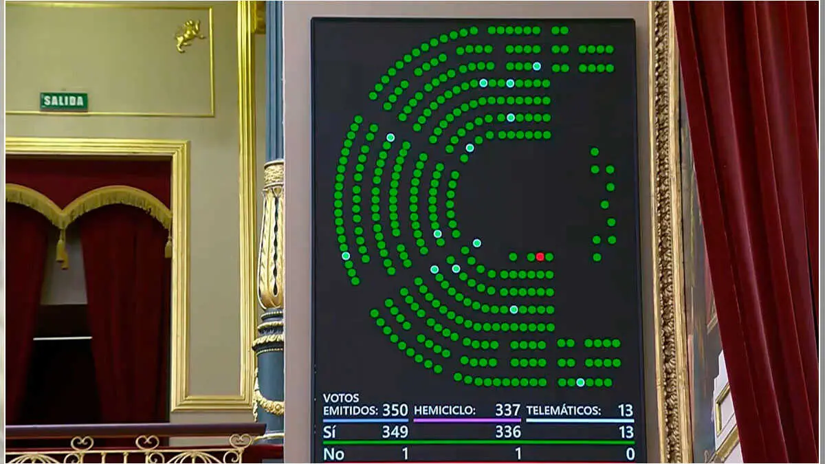 votos Congreso