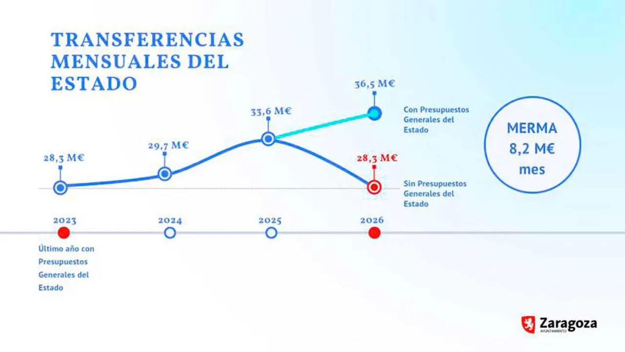 TRANSFERENCIAS_MENSUALES_DEL_ESTADO__1___1__page-0001