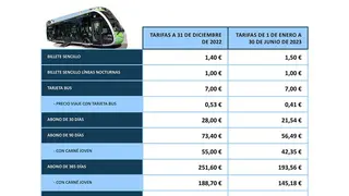 Tarifas Autobus 2023