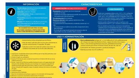 Infograf&iacute;a de uso libre para todos los profesionales