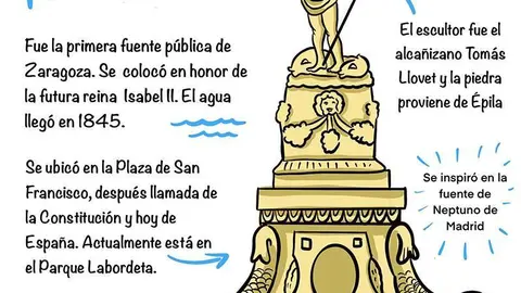 100-Objetos-Aragoneses-50
