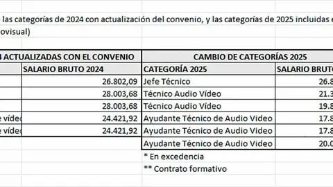 comparativa