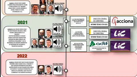 Informe de la UCO de la Guardia Civil al que ha tenido acceso ARAG&Oacute;NPRESS.