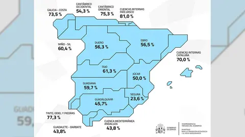 Reserva actual de cada cuenca hidrogr&aacute;fica | Imagen de Miteco