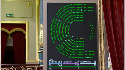 votos Congreso