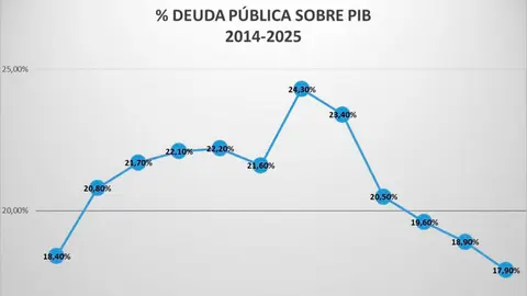 deuda-p&uacute;blica