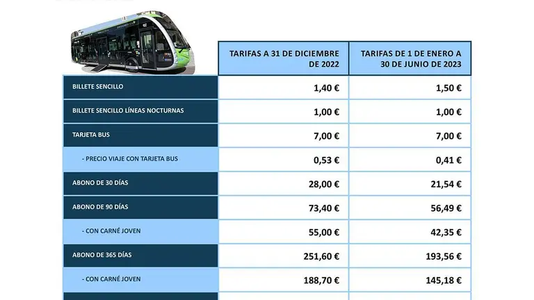 Tarifas Autobus 2023
