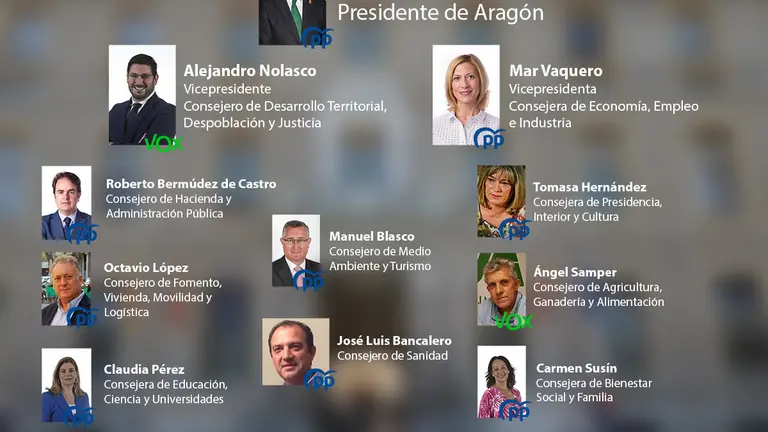 Azc&oacute;n mezcla experiencia y veteran&iacute;a, que encarnan Roberto Berm&uacute;dez de Castro, Octavio L&oacute;pez o Manuel Blasco, con caras nuevas, como los fichajes de Claudia P&eacute;rez o Jos&eacute; Luis Bancalero