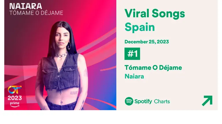 T&oacute;mame o D&eacute;jame naiara 