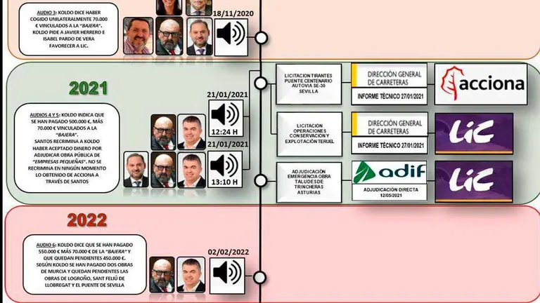 Informe de la UCO de la Guardia Civil al que ha tenido acceso ARAG&Oacute;NPRESS.