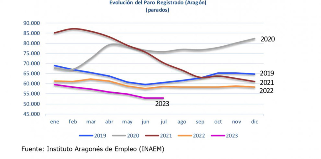 Gráfico