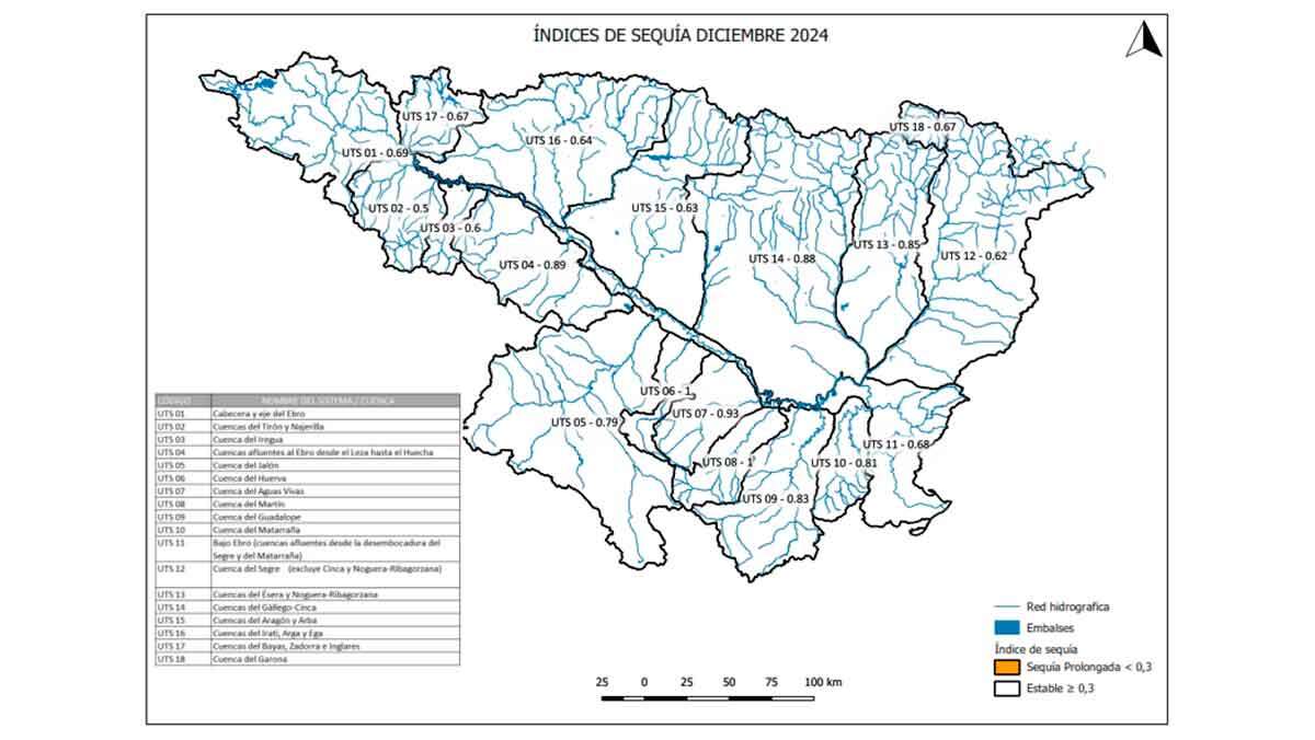 Índices de sequía de diciembre. Fuente: CHE