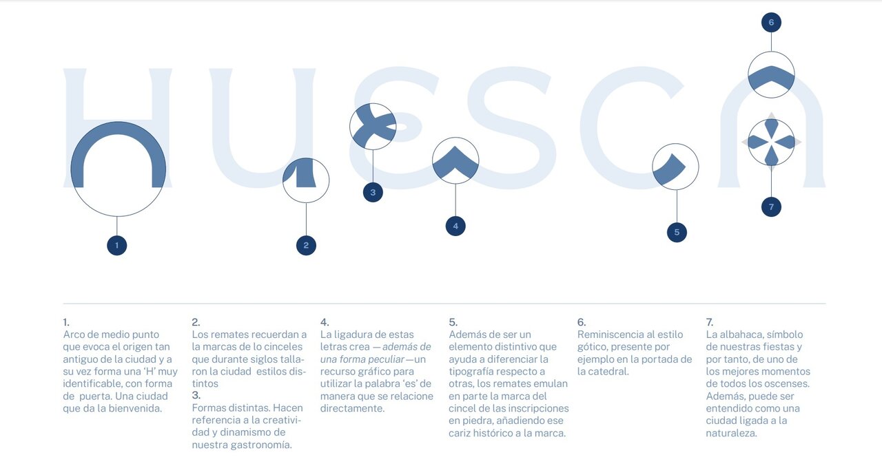 Explicación de la marca. Foto: Ayuntamiento de Huesca