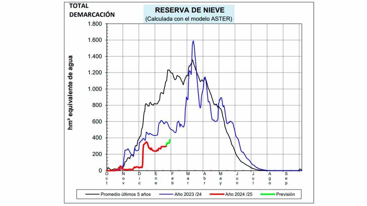 reserva-nieve