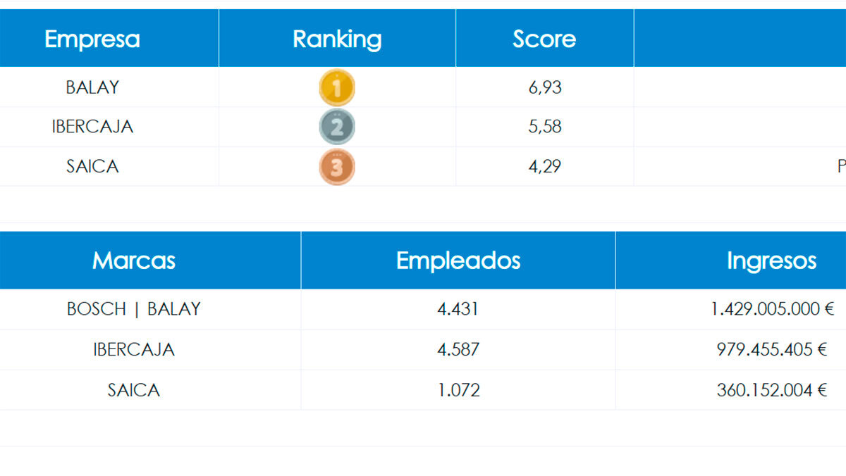 Empresas-Zaragoza