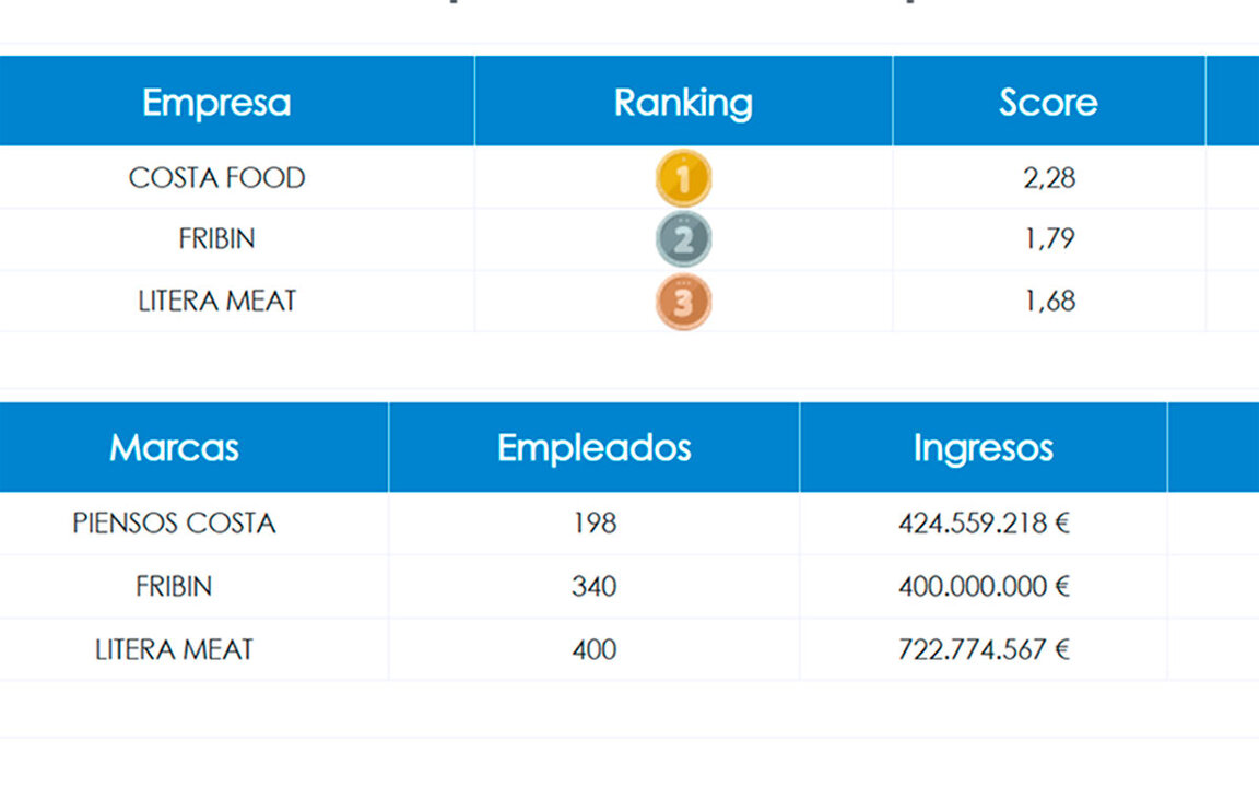 Empresas-Huesca