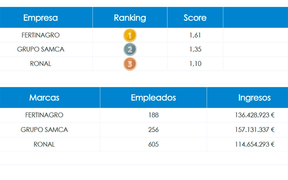 Empresas-Teruel
