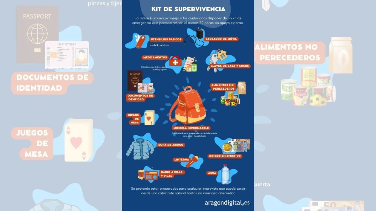 kit de supervivencia interior